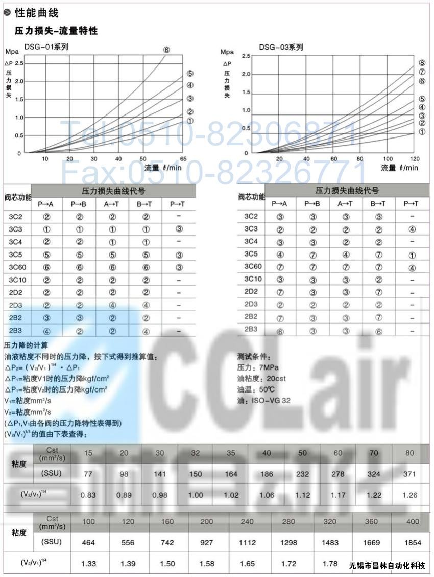 DSG-01-2B8B-A240-C-N-50DSG-01-2B8B-A240-N-50늴œQy늴yr늴yaS