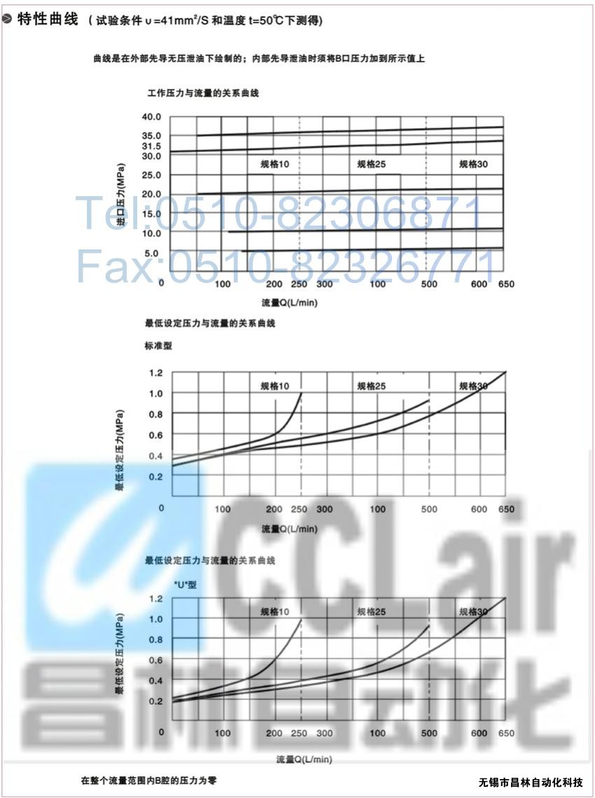  DB30B-2-30BDB30B-3-30BDBW8A-1-30BȌ(do)ʽyȌ(do)ʽyrȌ(do)ʽya(chn)Sң