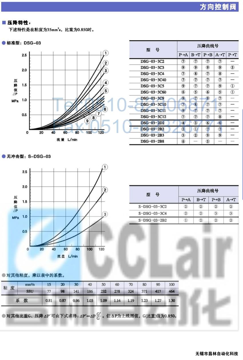 DSG-03-3C12-R200-C-N-50-L,DSG-03-3C12-RQ100-C-N-50-L,늴œQy,ܴ늴œQy,YUKEN늴œQy