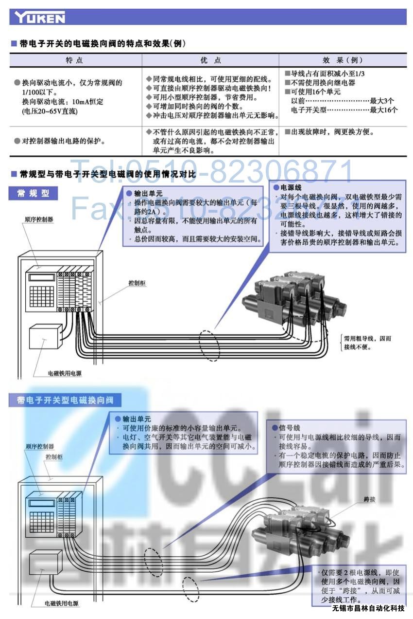 T-S-DSG-01-2B8A-D24-70-L,T-S-DSG-01-2B8A-D24-M-70-L,늴œQy,ܴ늴œQy,YUKEN늴œQy