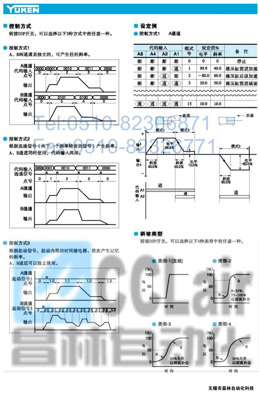 AMC-T-20,๦б¿,ܴж๦б¿,YUKEN๦б¿