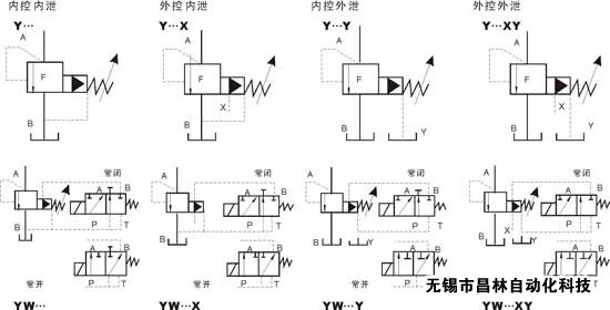 Y-03  Y-06  Y-10   YW-03   YW-06    YW-10   Ȍʽy/늴y   