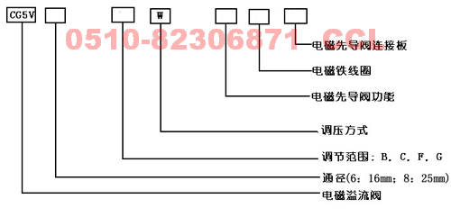 CG5V-6BW  CG5V-6CW  CG5V-6FW  CG5V-6GW  늴y  