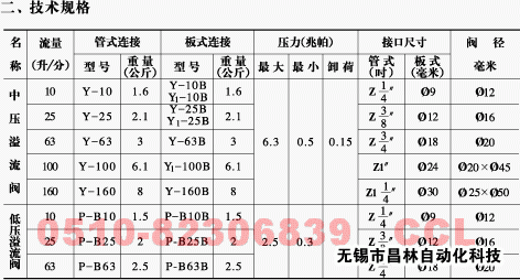 Y-10   Y-10B   Y-25   Y-25B   Y1-10B      y