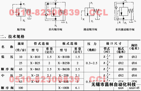 X-B10   X-B10B  X-B25   X-B25B   X-B63     X-B63B     y 