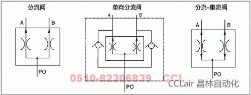   FL-B10H-S      FL-B15H-S      FL-B20H-S      y