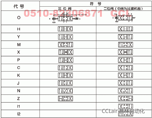 34GDYZ-H16B-TZZ   34GDYH-H20B-TZZ  ҺQy 