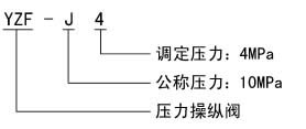 YZF-J4    ٿvy    (10MPa) 