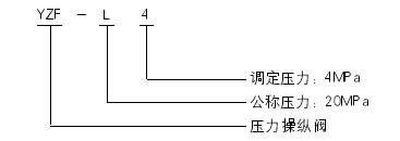 YZF-L4          PV-2E   ٿvy   (20MPa) 