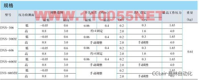  DNS-306 DNS-306M DNS-606 DNS-606M DNS-606MM