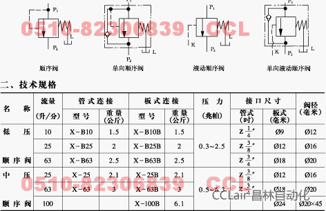 X-B10   X-B10B  X-B25   X-B25B   X-B63     X-B63B     y 