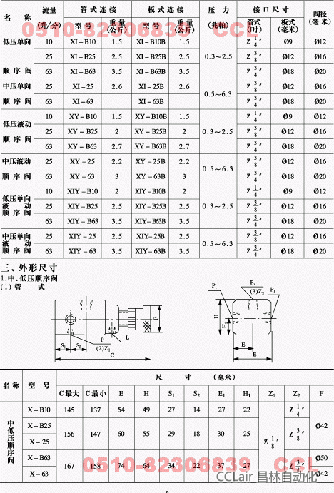 X-B10   X-B10B  X-B25   X-B25B   X-B63     X-B63B     y 