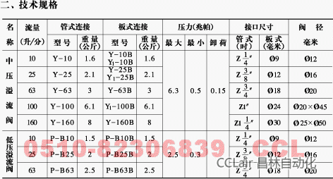 Y-10   Y-10B   Y-25   Y-25B   Y1-10B      y