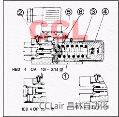 HED40P15B/100Z14S   HED40P15B/50Z14L220S   ʽ^