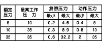 HED40P15B/100Z14S   HED40P15B/50Z14L220S   ʽ^