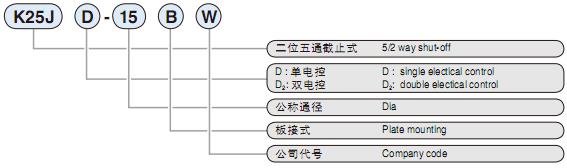 K25JD-25BW K25JD-32BW  K25JD-40BW   K25JD-50BW  Q늴y