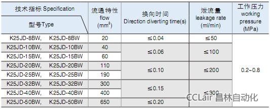 K25JD-25BW K25JD-32BW  K25JD-40BW   K25JD-50BW  Q늴y