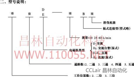 23E-10B  23E1-25B  24E-10BD  24E1-25BD  34D-10B  늴y