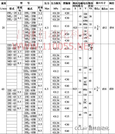 23E-10B  23E1-25B  24E-10BD  24E1-25BD  34D-10B  늴y