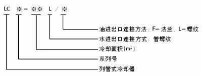 LC1-0.4L/L     LC1-0.6L/L      LC1-0.8L/L      LC1-1.0L/L   ʽs