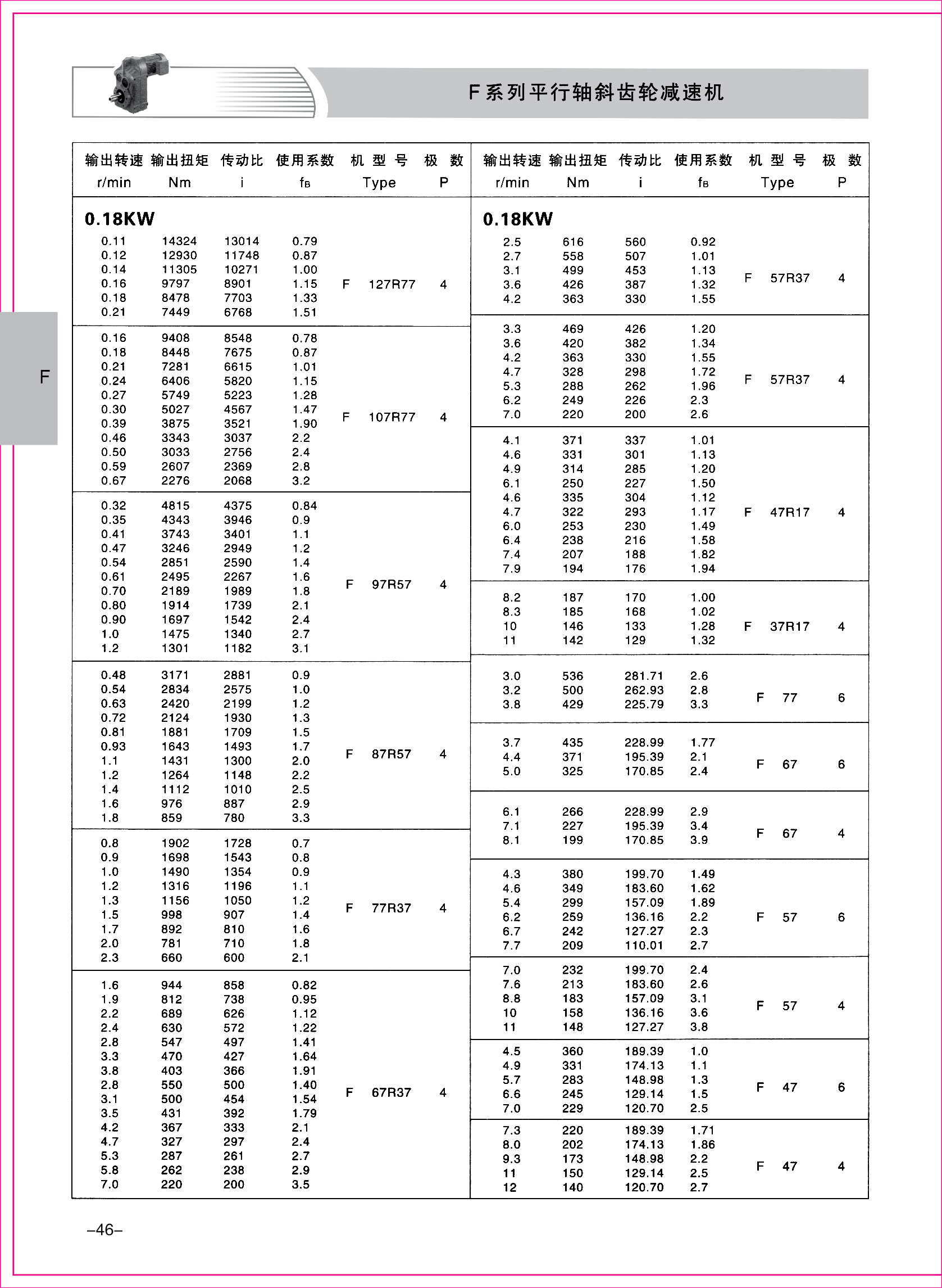 齒輪減速機樣本1-1-46.jpg