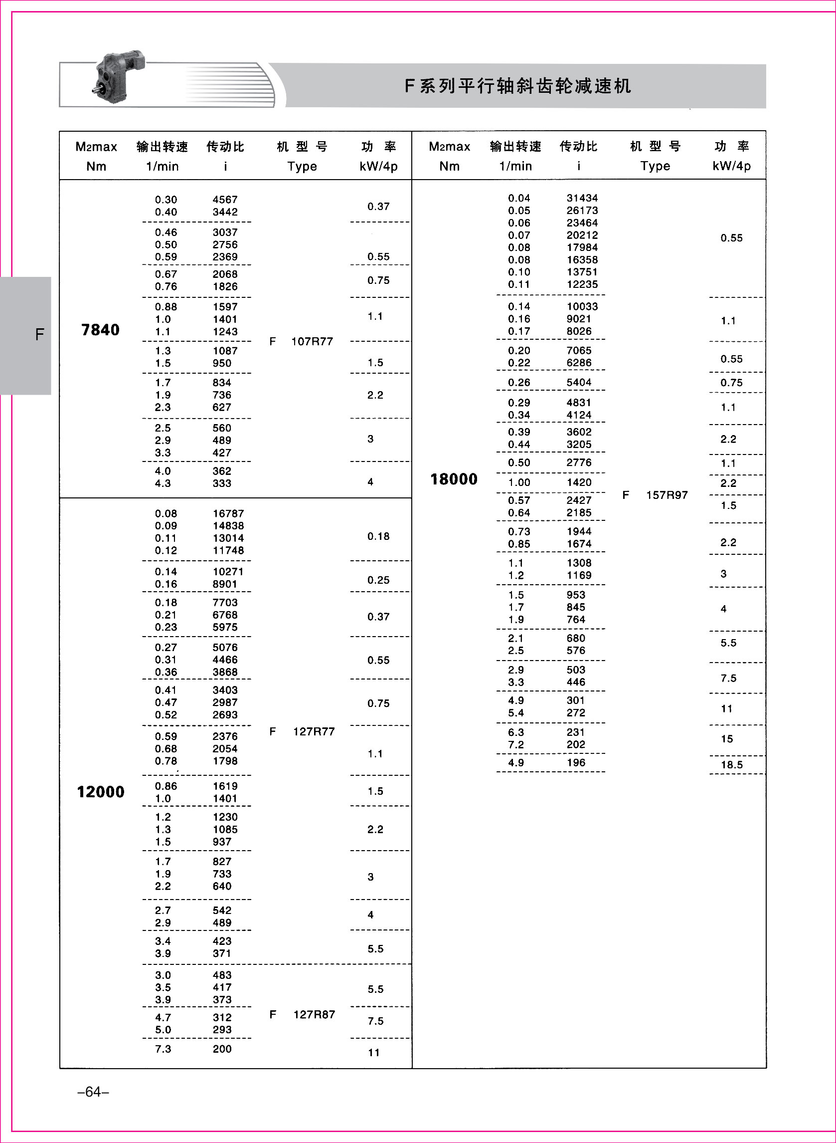 齒輪減速機樣本1-1-64.jpg